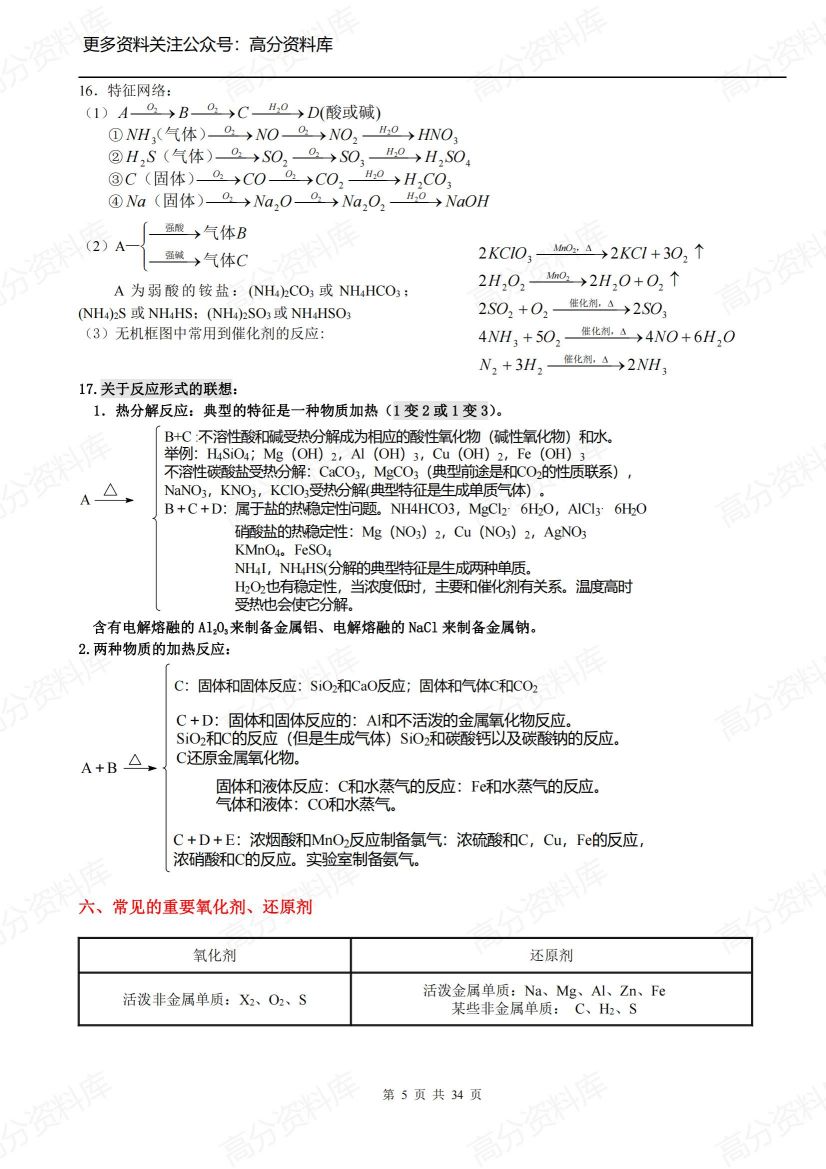 高中化学-人教版知识点详细总结插图高中化学4
