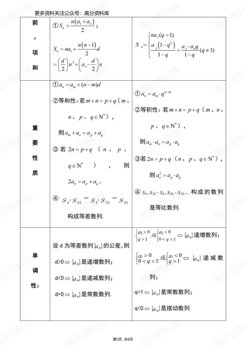 高中数学-人教A版（2019）选择性必修第二册知识点总结插图高中数学4