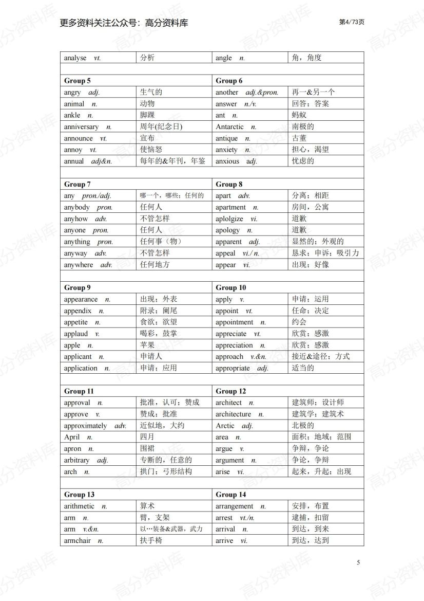 高中英语-高考英语必背词汇3500插图高中英语3