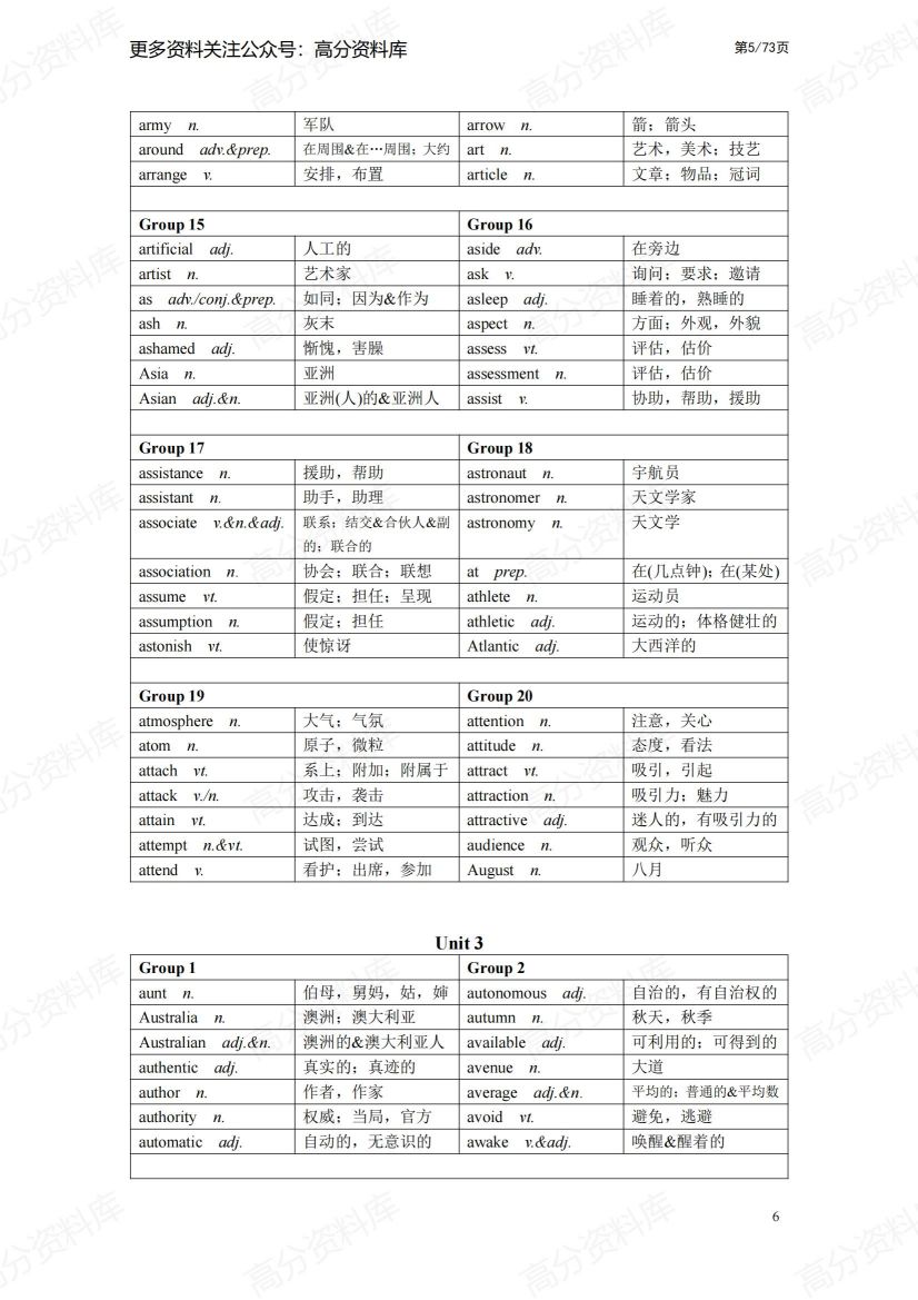 高中英语-高考英语必背词汇3500插图高中英语4