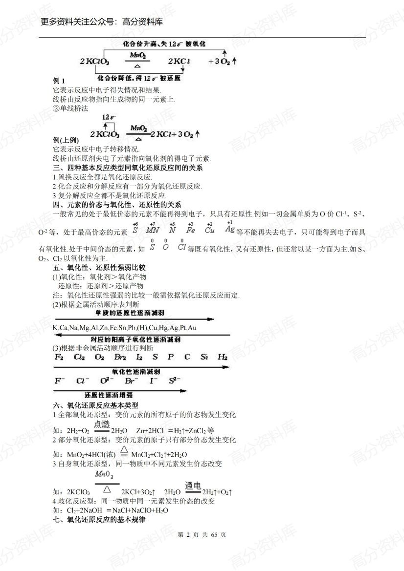 高中化学-苏教版全部知识点插图高中化学1