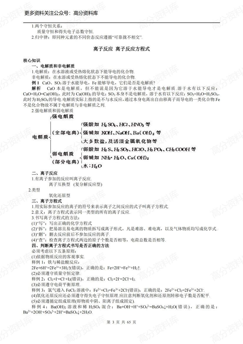 高中化学-苏教版全部知识点插图高中化学2