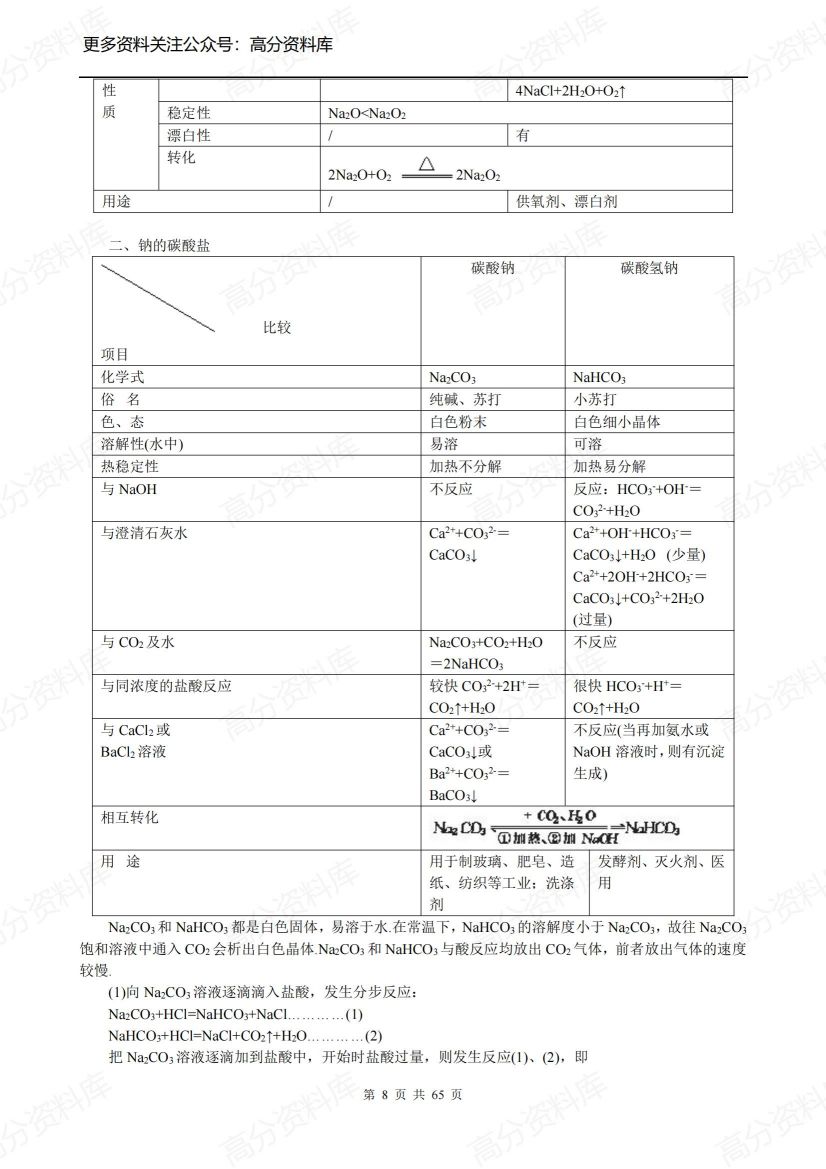 高中化学-苏教版全部知识点插图高中化学7