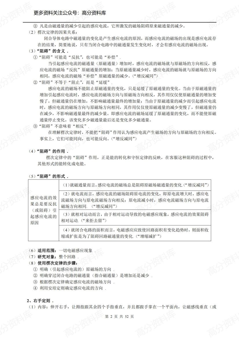 高中物理-《电磁感应》经典必考知识点总结与经典习题讲解插图高中物理1