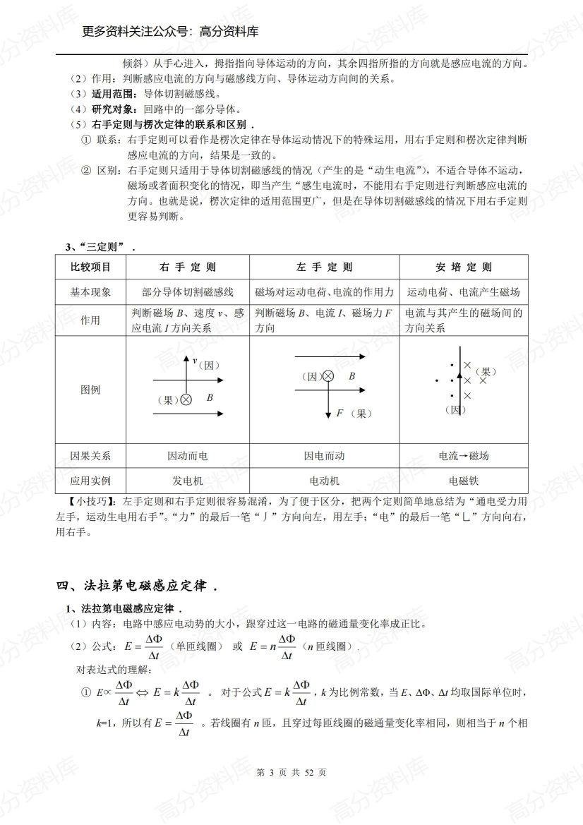 高中物理-《电磁感应》经典必考知识点总结与经典习题讲解插图高中物理2
