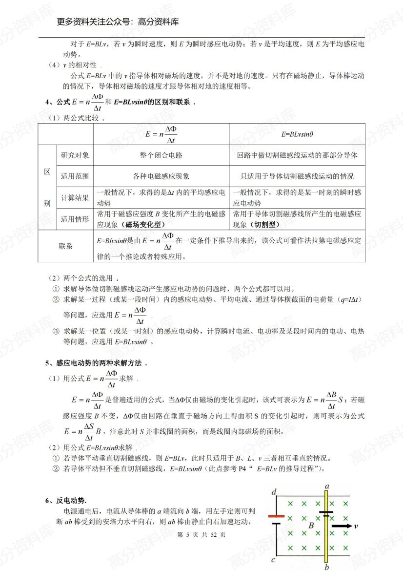 高中物理-《电磁感应》经典必考知识点总结与经典习题讲解插图高中物理4