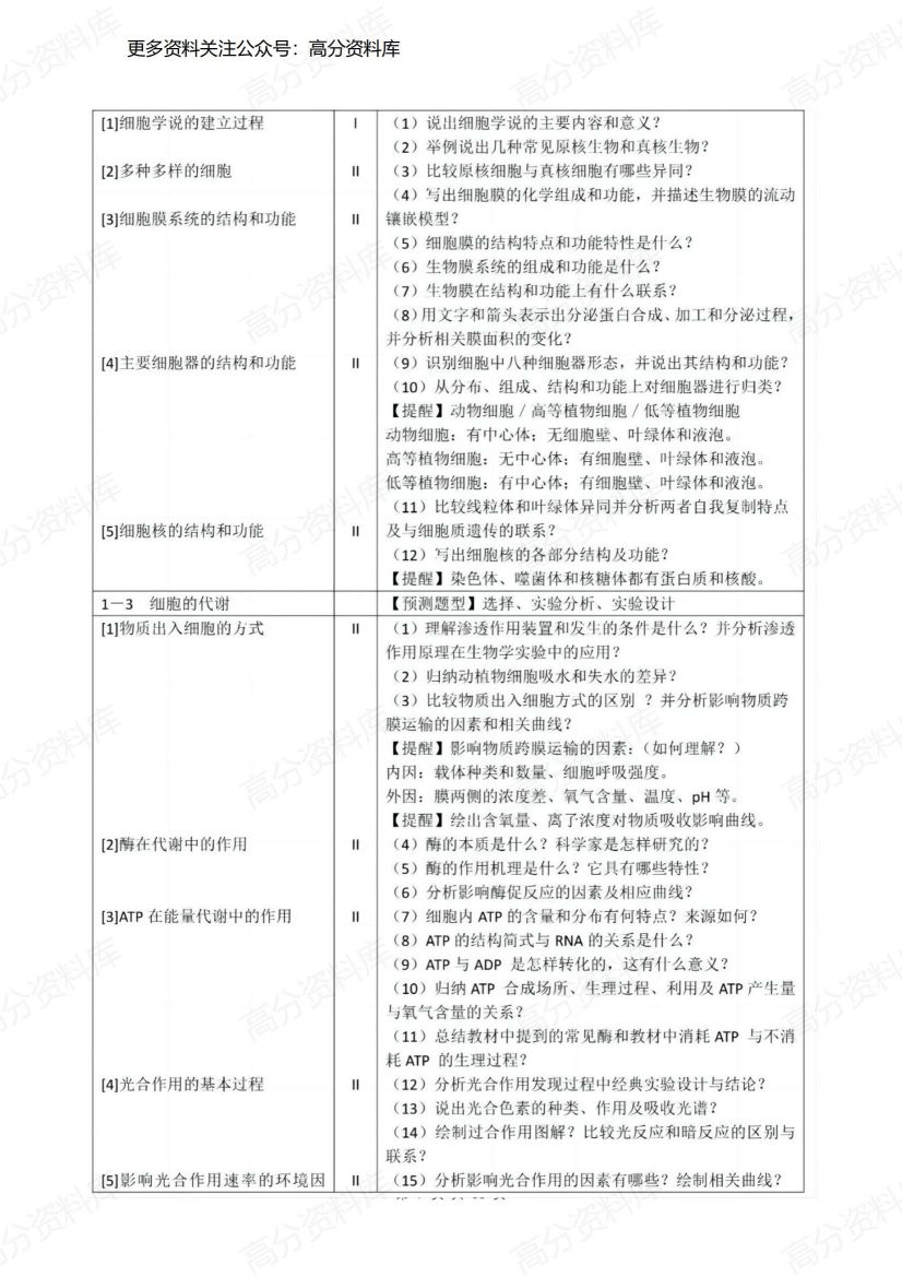 高中生物-一轮超全复习宝典插图高中生物6