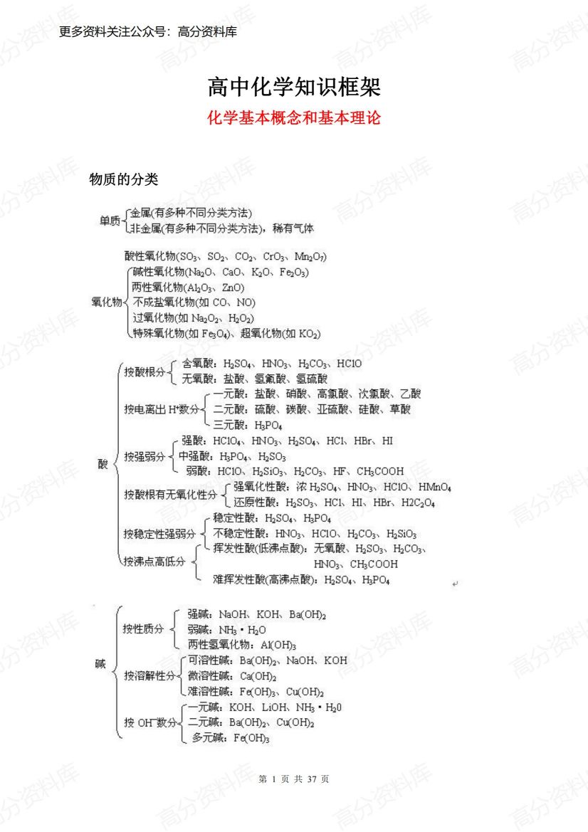 高中化学-化学知识框架-言心吖资料库