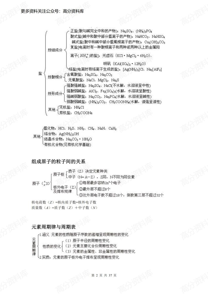 高中化学-化学知识框架插图高中化学1
