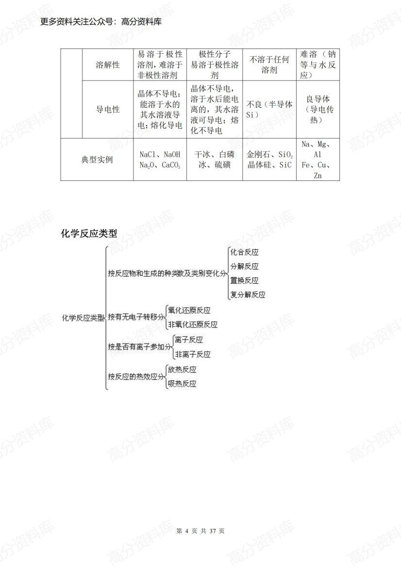 高中化学-化学知识框架插图高中化学3