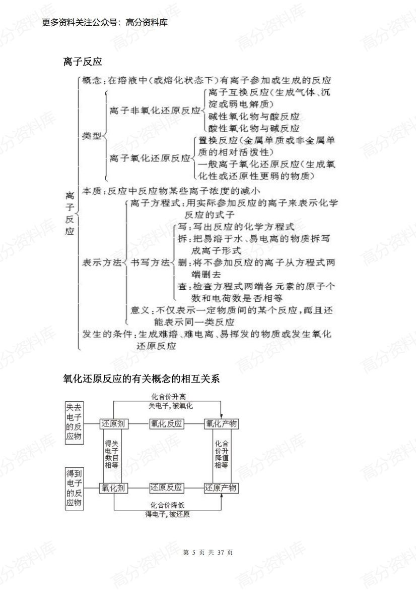 高中化学-化学知识框架插图高中化学4