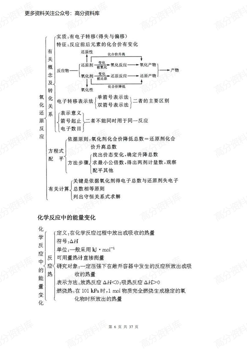 高中化学-化学知识框架插图高中化学5