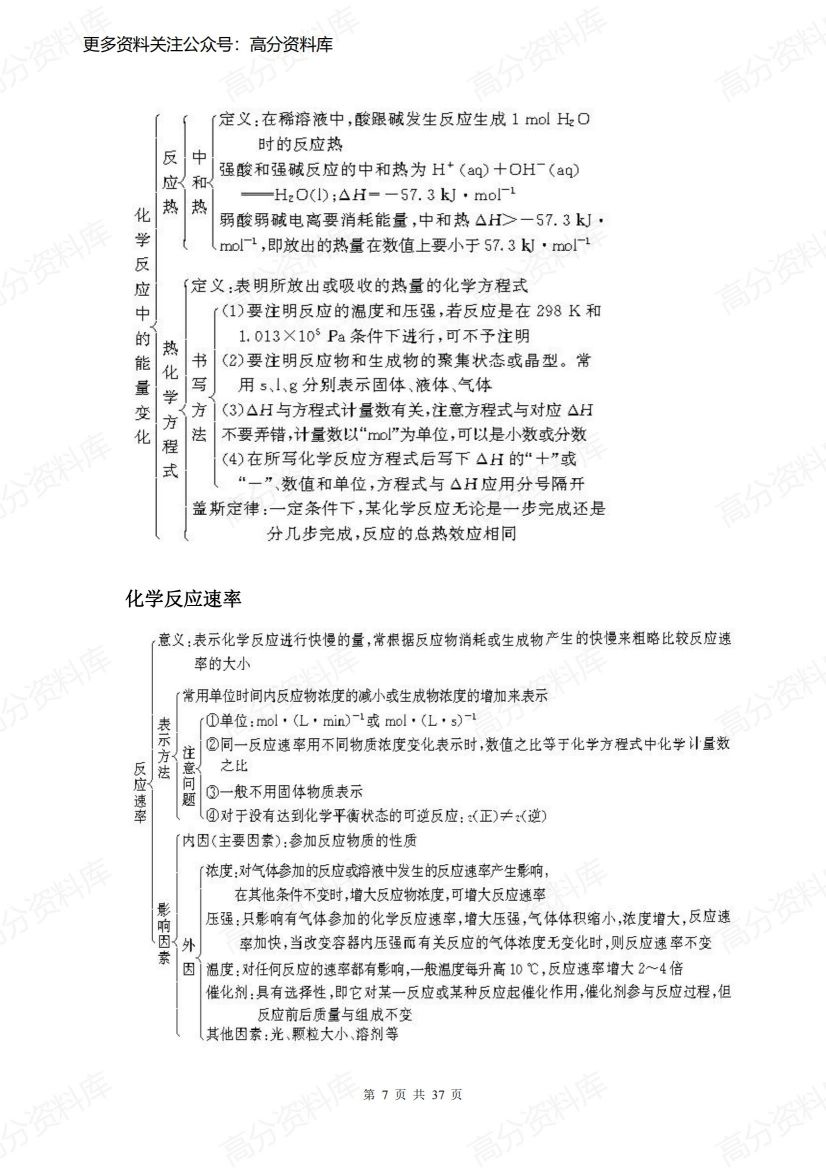 高中化学-化学知识框架插图高中化学6
