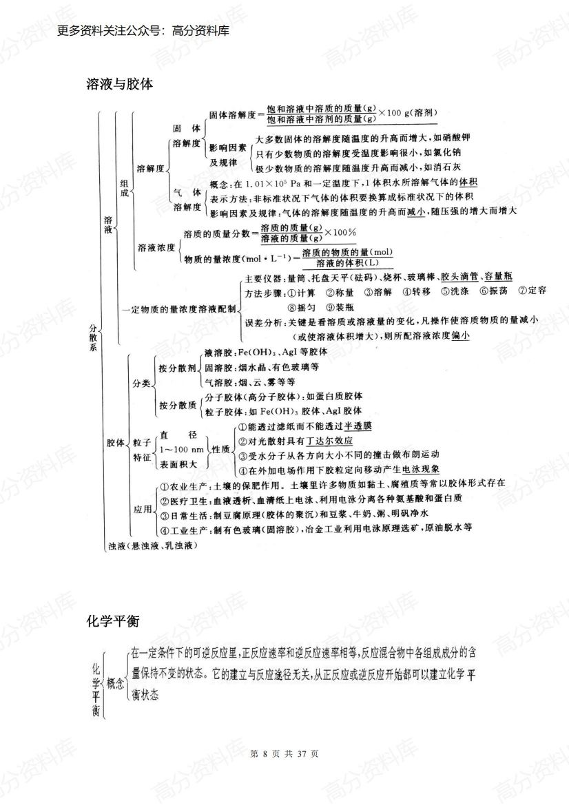 高中化学-化学知识框架插图高中化学7
