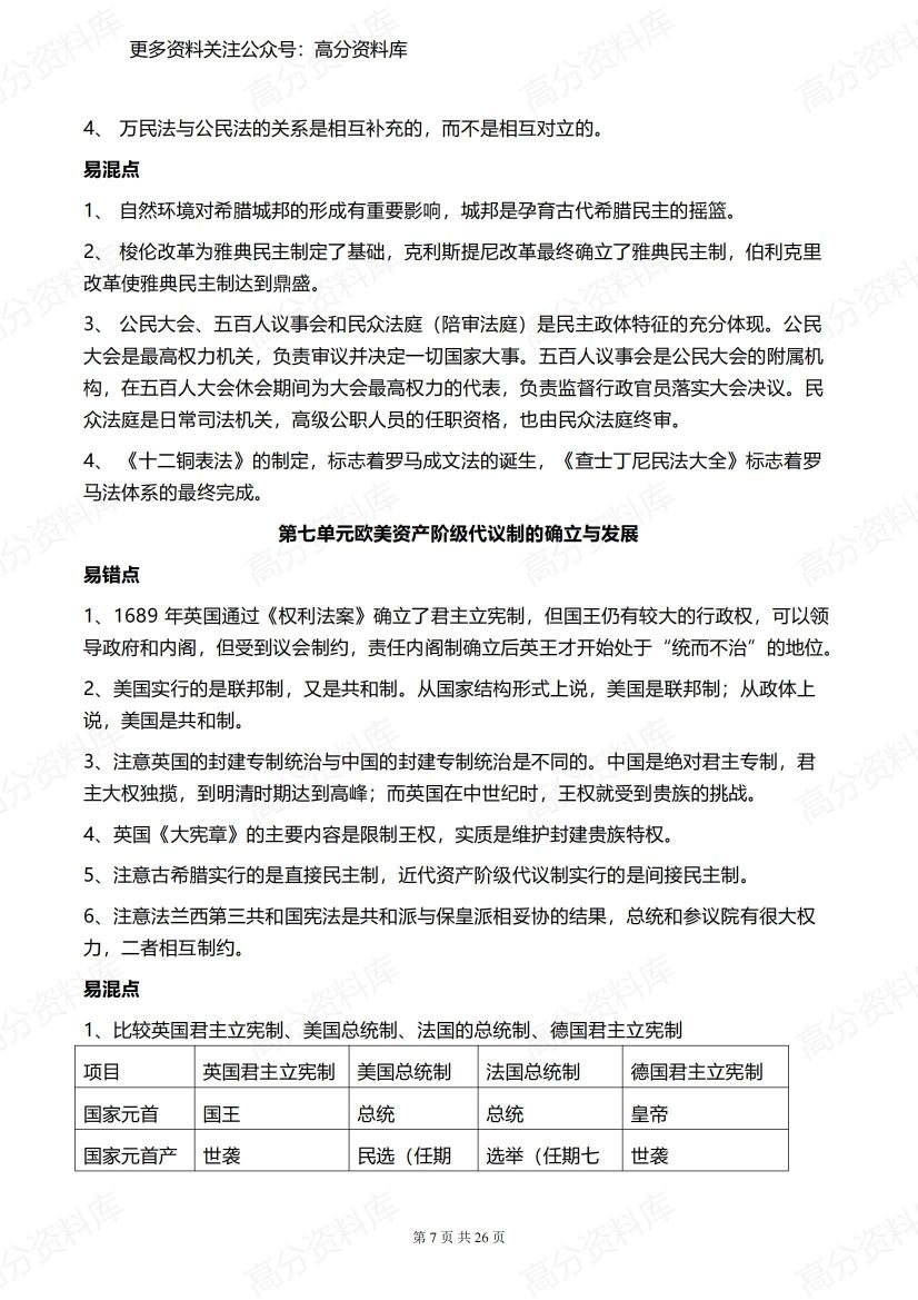 高中历史-复习易错知识清单插图高中历史6
