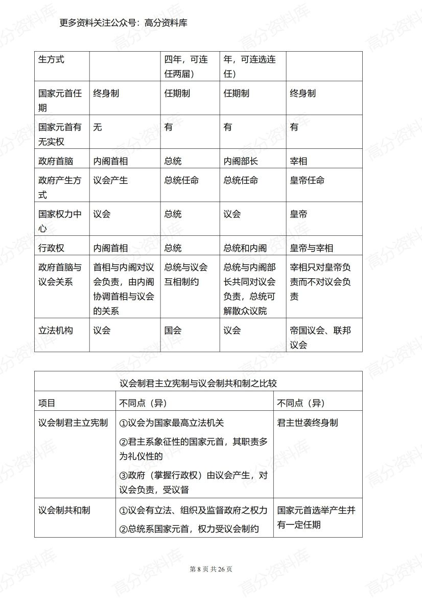 高中历史-复习易错知识清单插图高中历史7