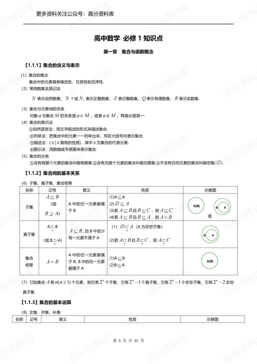 高中数学-高考九大核心考点与知识点总结插图高中数学4