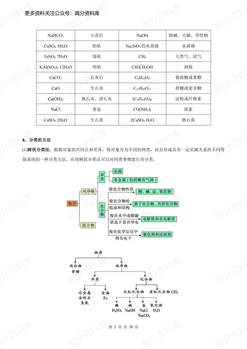 高中化学-新人教版(必修第一册)同步知识清单插图高中化学1