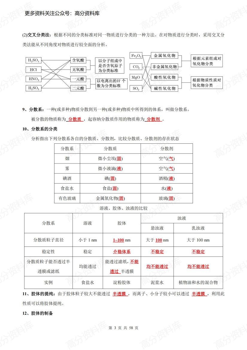 高中化学-新人教版(必修第一册)同步知识清单插图高中化学2