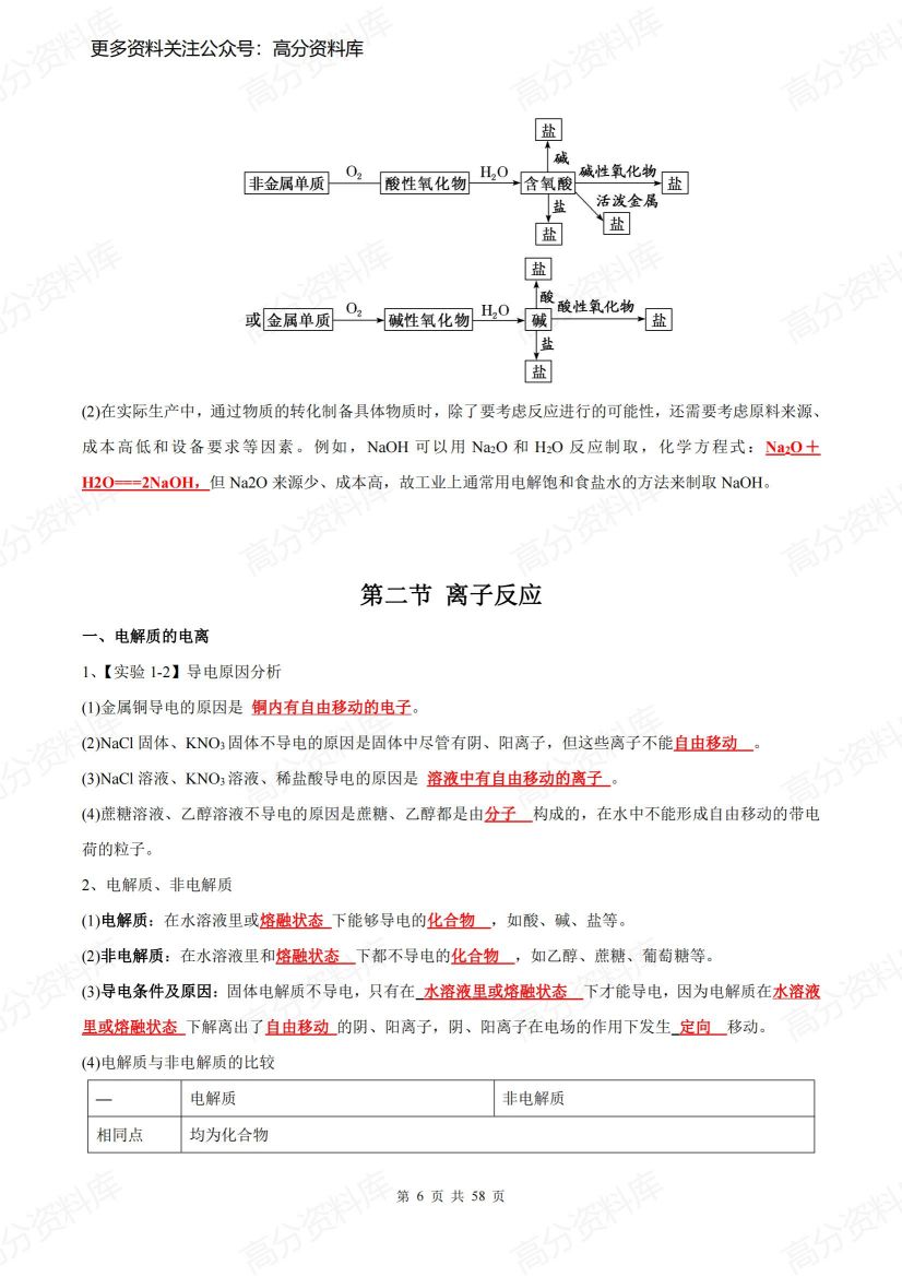 高中化学-新人教版(必修第一册)同步知识清单插图高中化学5