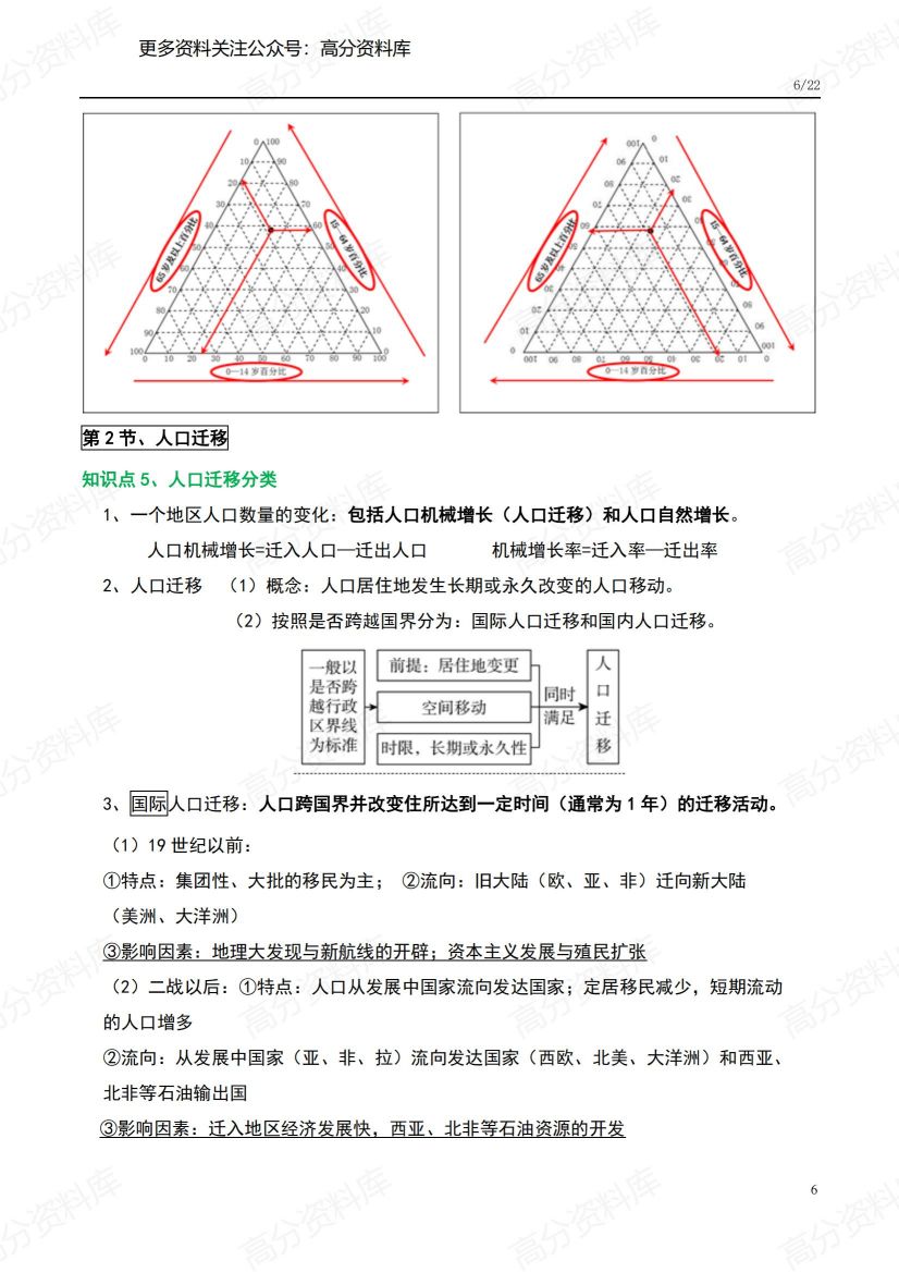 高中地理-高一地理各章节必备知识汇总第1-2章插图高中地理5
