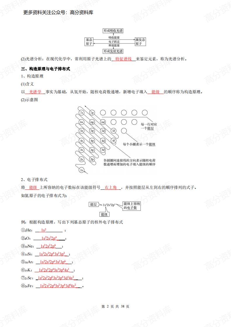 高中化学-新人教版(选修第二册)同步知识清单插图高中化学1