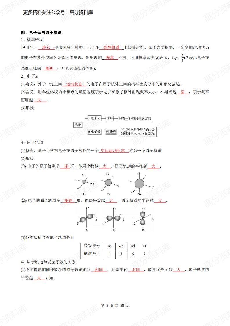 高中化学-新人教版(选修第二册)同步知识清单插图高中化学2