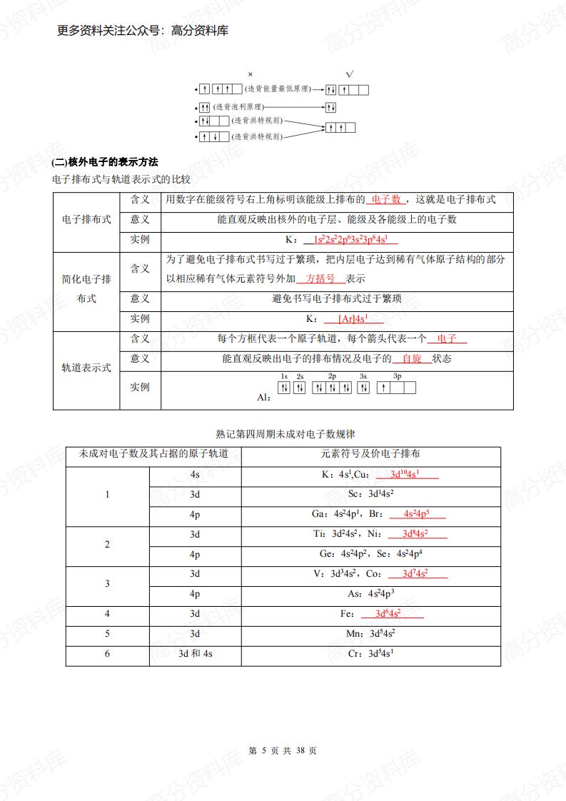 高中化学-新人教版(选修第二册)同步知识清单插图高中化学4