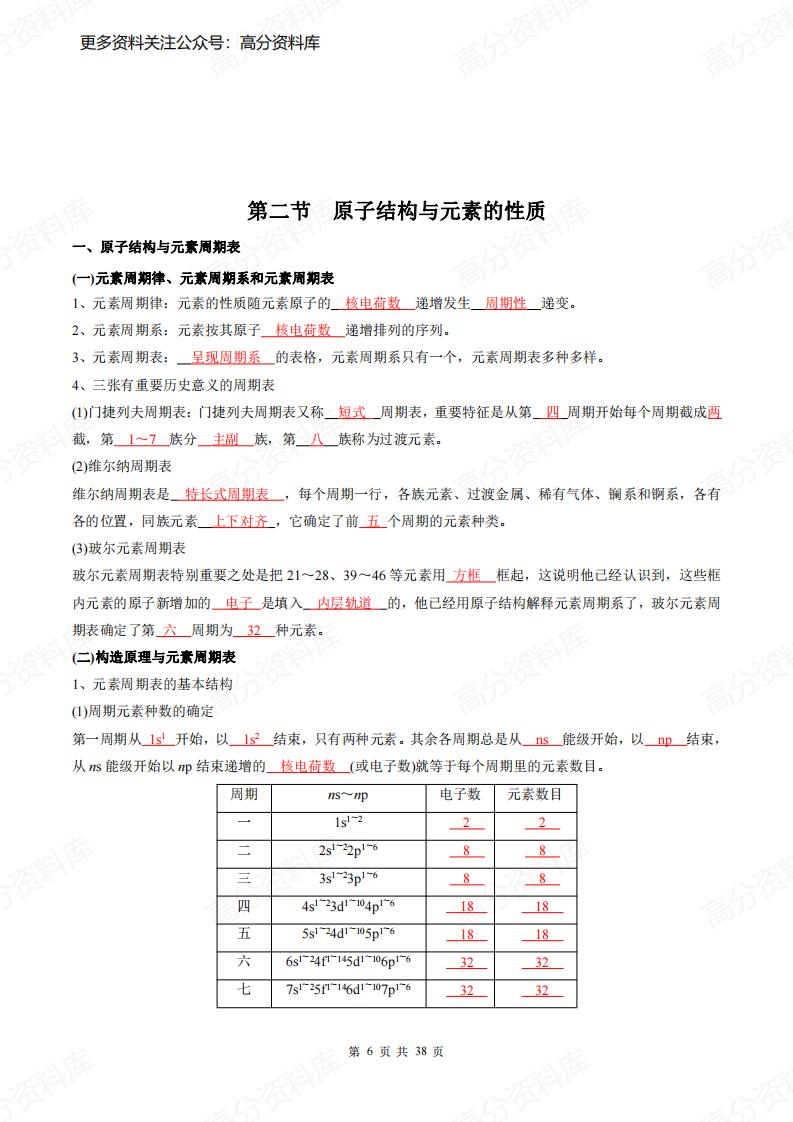 高中化学-新人教版(选修第二册)同步知识清单插图高中化学5