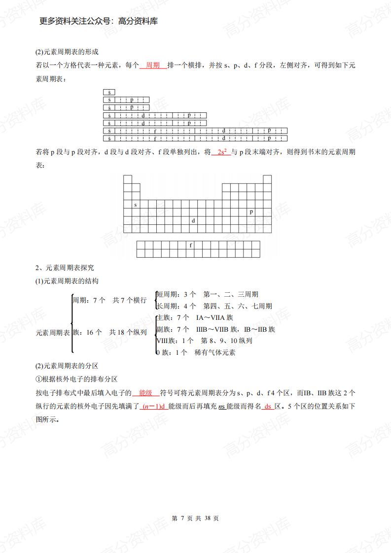 高中化学-新人教版(选修第二册)同步知识清单插图高中化学6