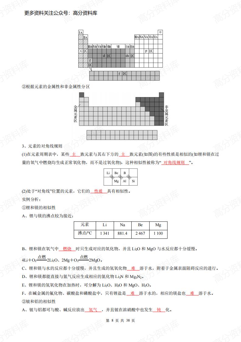高中化学-新人教版(选修第二册)同步知识清单插图高中化学7