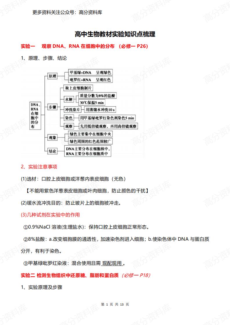 高中生物-教材实验知识点梳理-言心吖资料库
