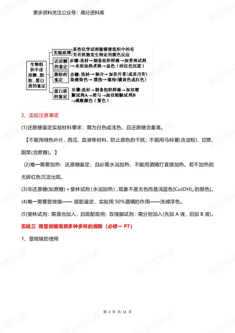 高中生物-教材实验知识点梳理插图高中生物1