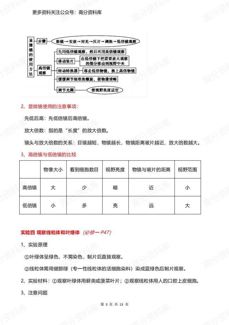 高中生物-教材实验知识点梳理插图高中生物2