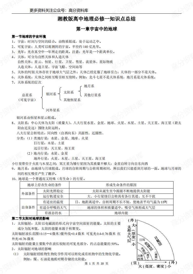 高中地理-湘教版必修一知识点总结-言心吖资料库