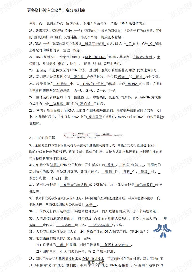 高中生物-精要知识点(必修123及选修1)插图高中生物6
