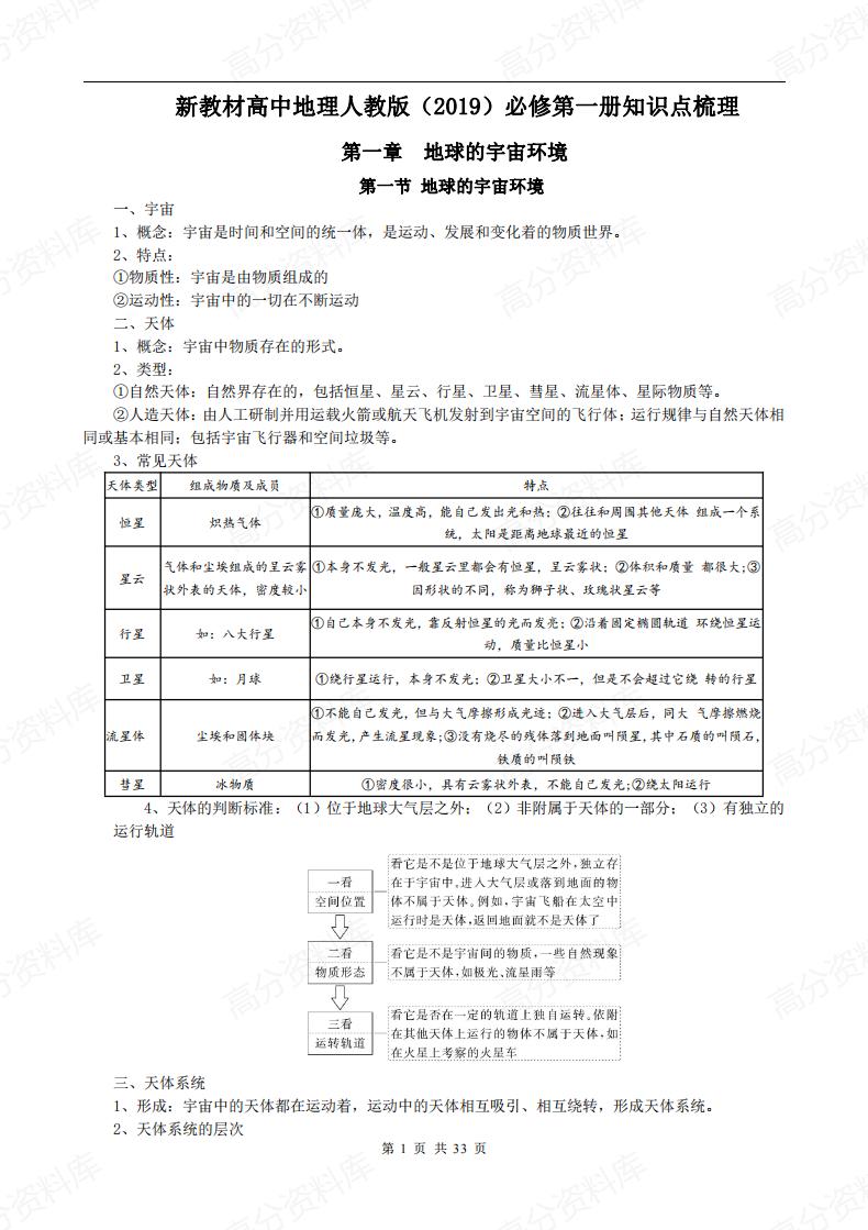 高中地理-新教材人教版（2019）必修第一册知识点梳理-言心吖资料库