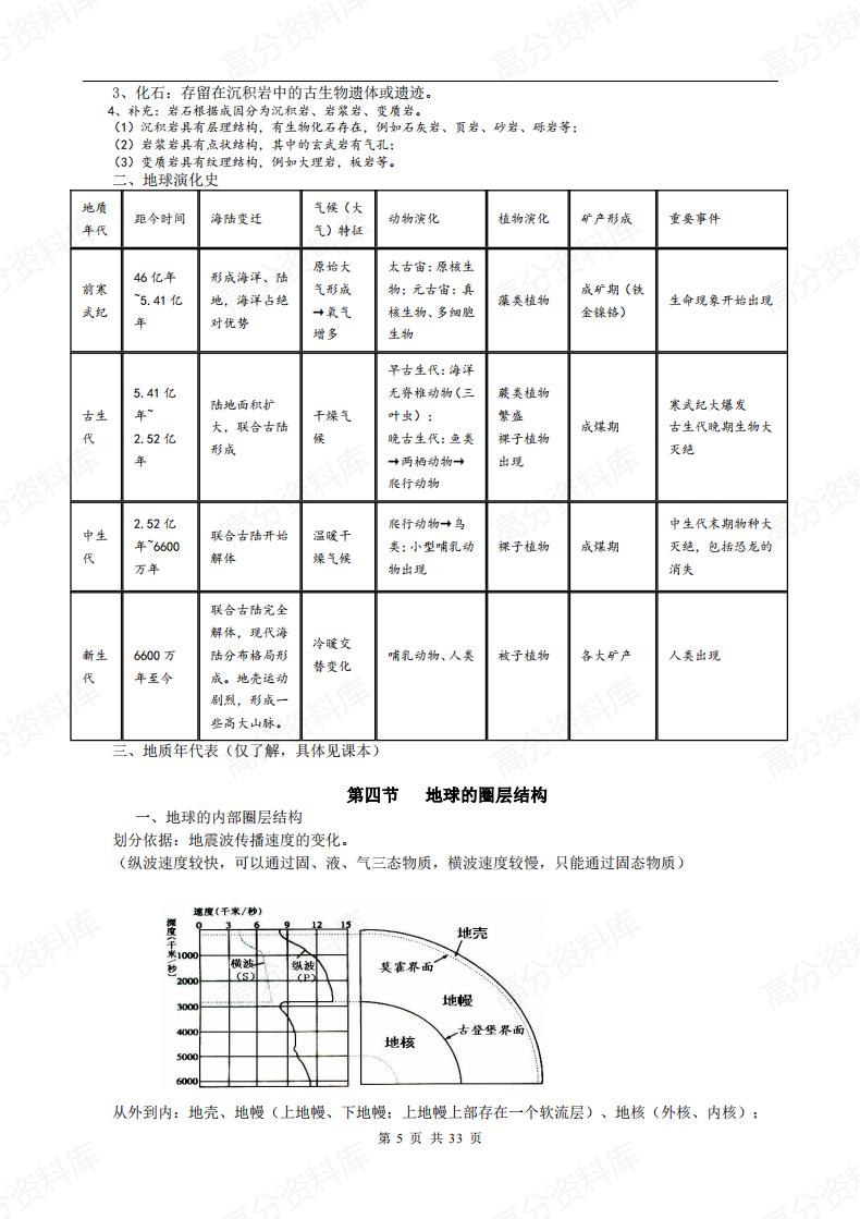 高中地理-新教材人教版（2019）必修第一册知识点梳理插图高中地理4