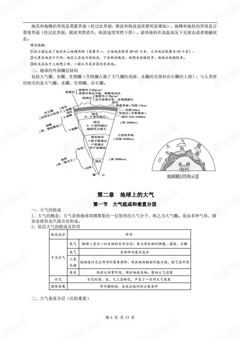 高中地理-新教材人教版（2019）必修第一册知识点梳理插图高中地理5