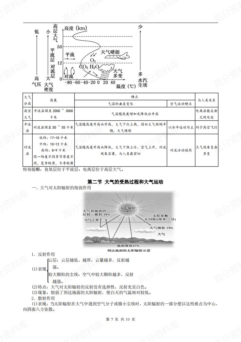 高中地理-新教材人教版（2019）必修第一册知识点梳理插图高中地理6