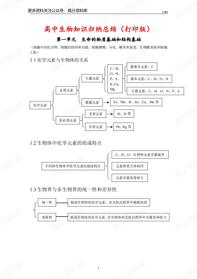 高中生物-知识点归纳汇总-言心吖资料库