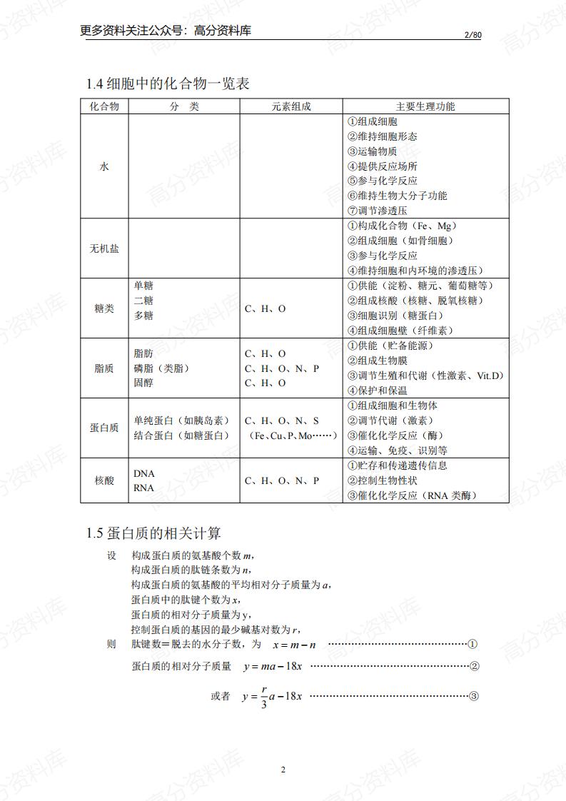 高中生物-知识点归纳汇总插图高中生物1