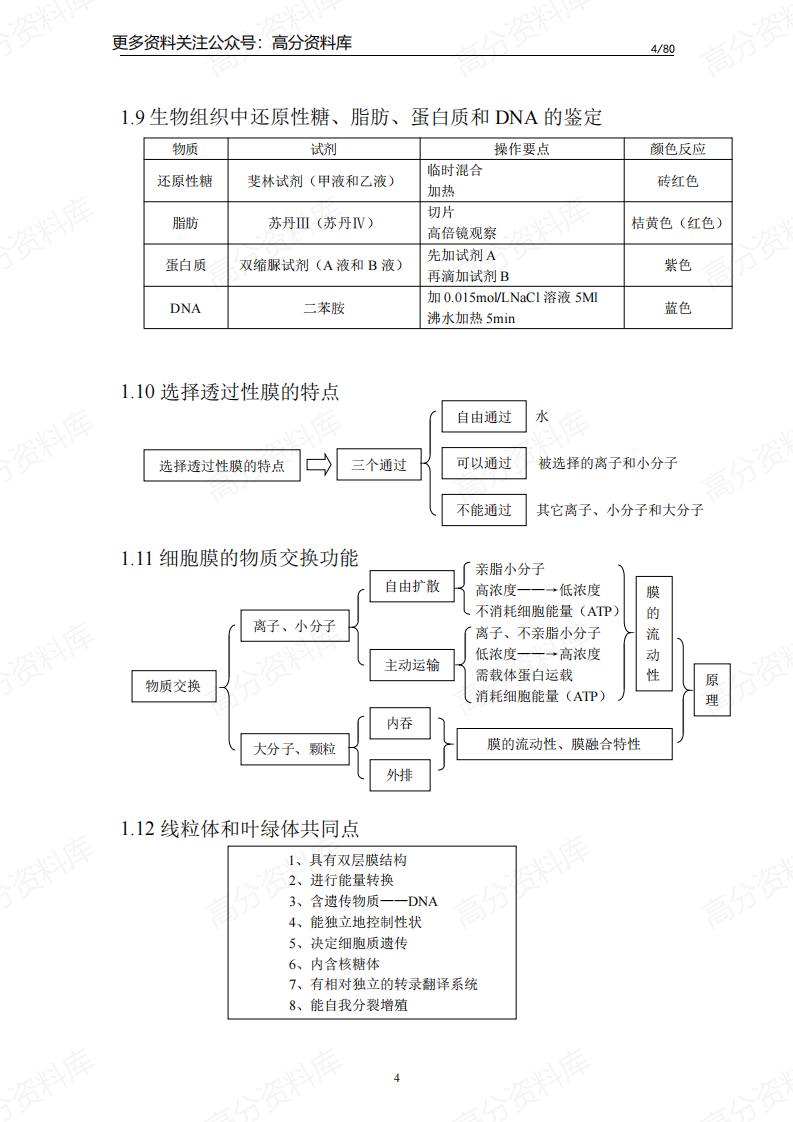 高中生物-知识点归纳汇总插图高中生物3