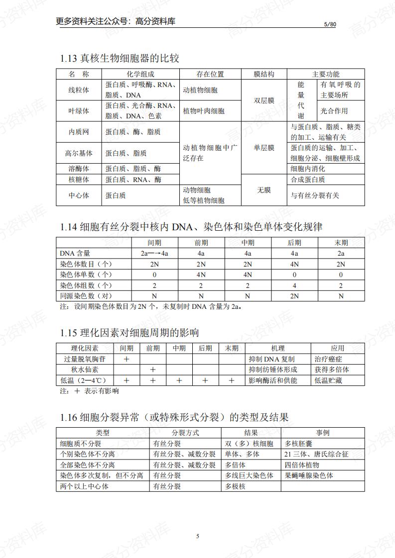 高中生物-知识点归纳汇总插图高中生物4