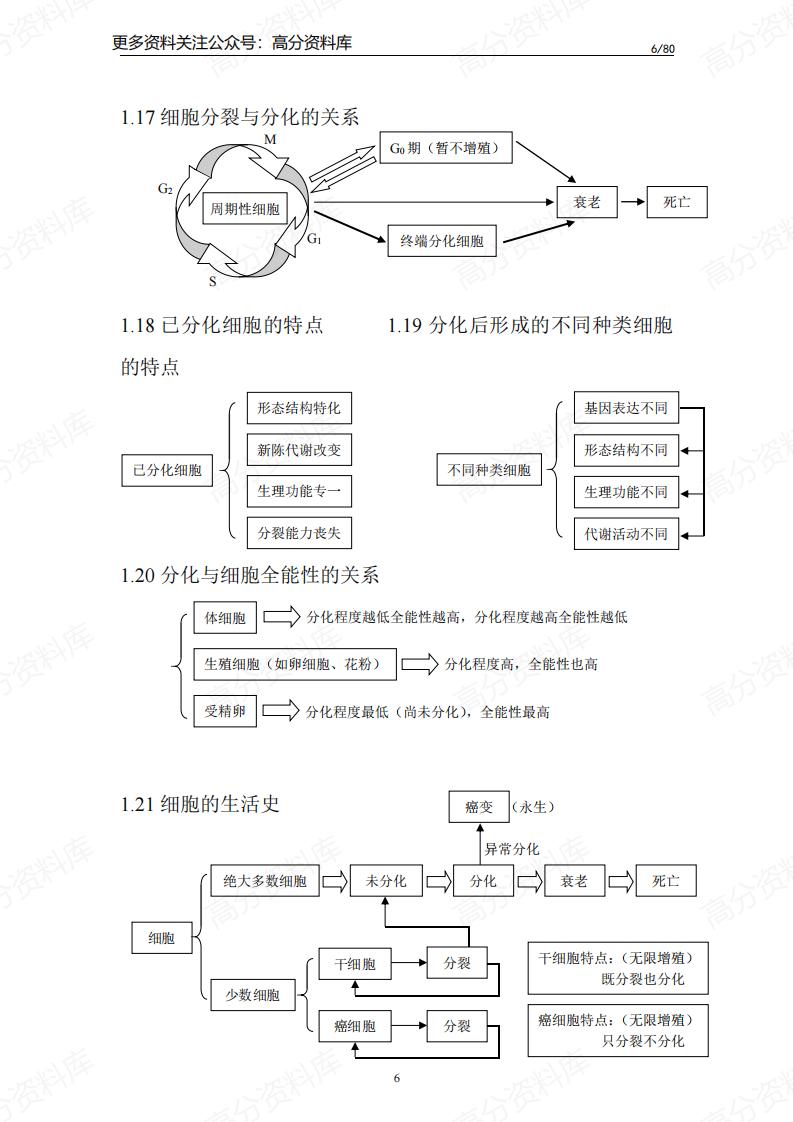 高中生物-知识点归纳汇总插图高中生物5