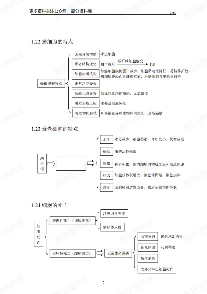 高中生物-知识点归纳汇总插图高中生物6