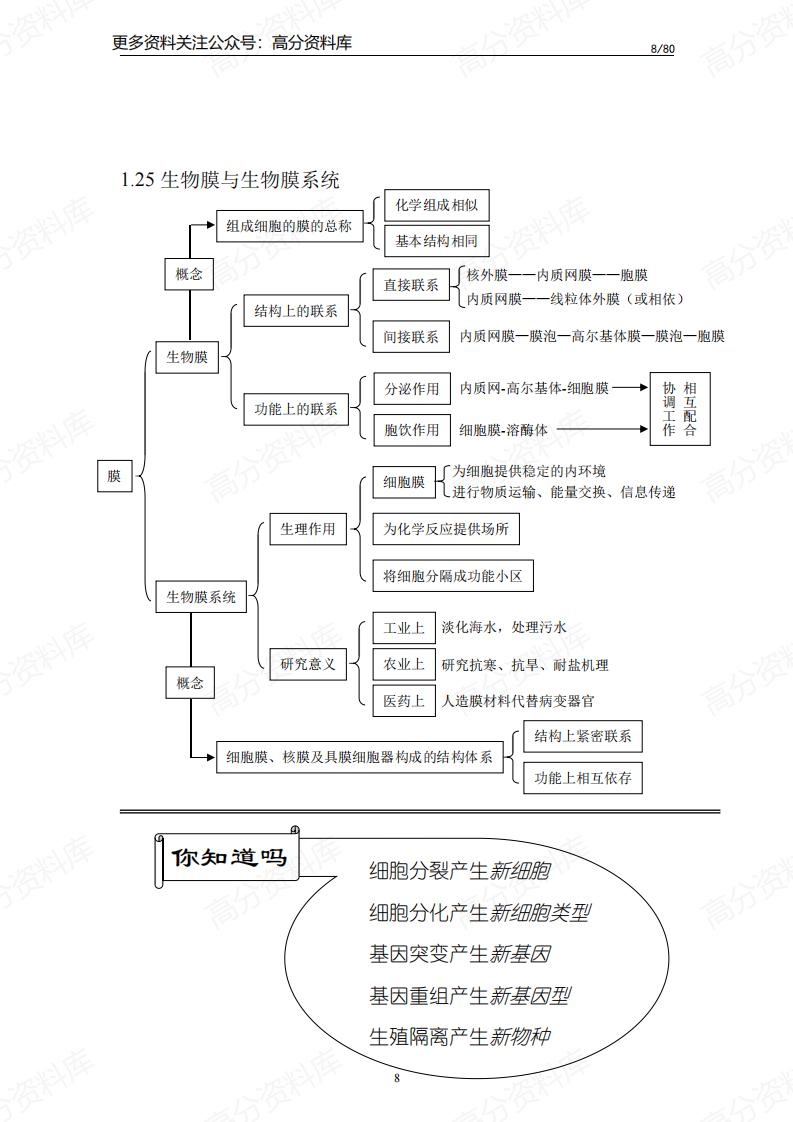 高中生物-知识点归纳汇总插图高中生物7