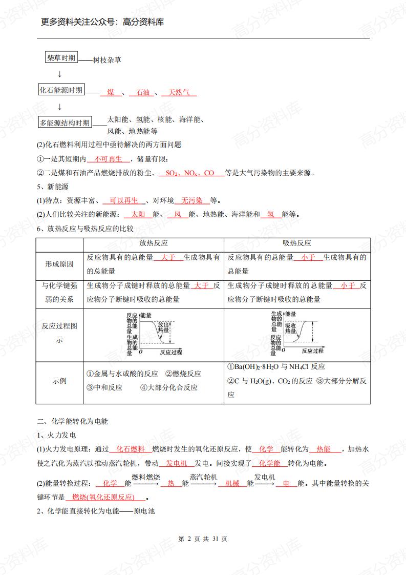 高中化学-新人教版必修第二册同步知识清单插图高中化学1