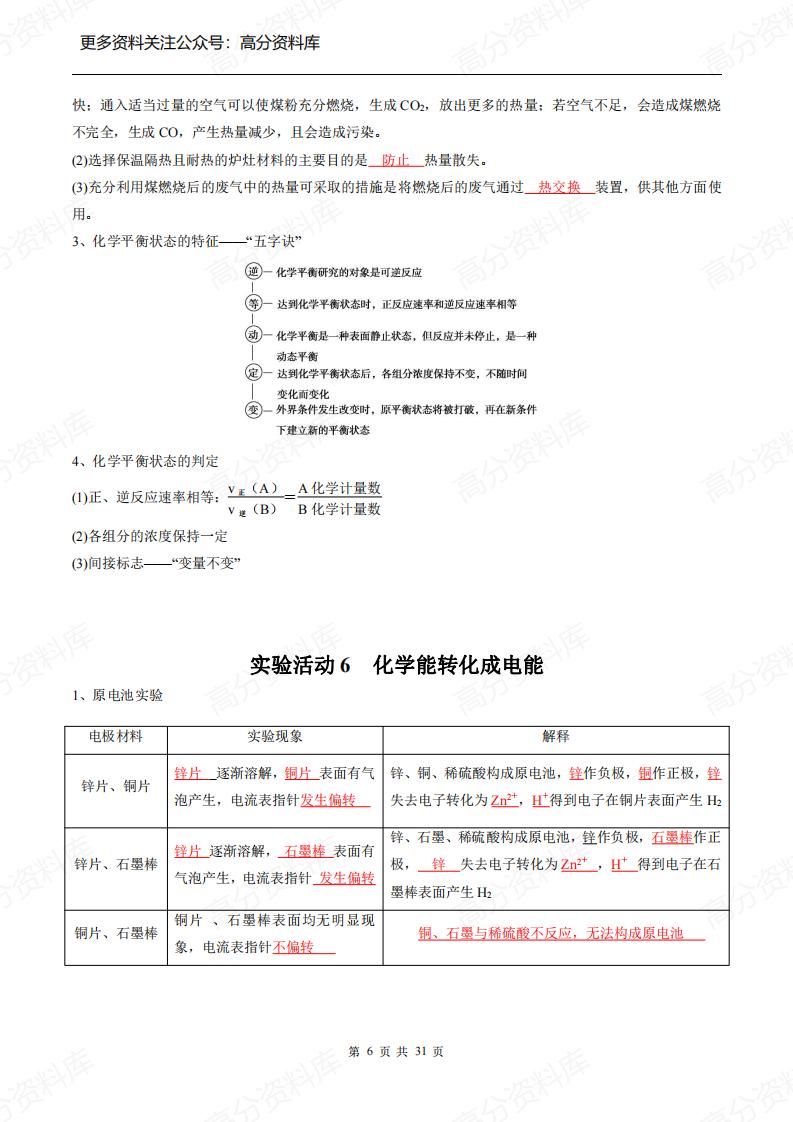高中化学-新人教版必修第二册同步知识清单插图高中化学5