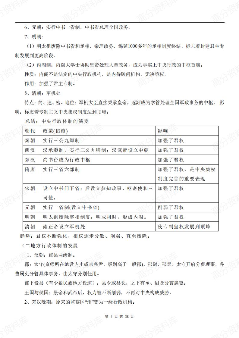 高中历史-新教材选修1《国家制度与社会治理》各单元知识点总结插图高中历史3